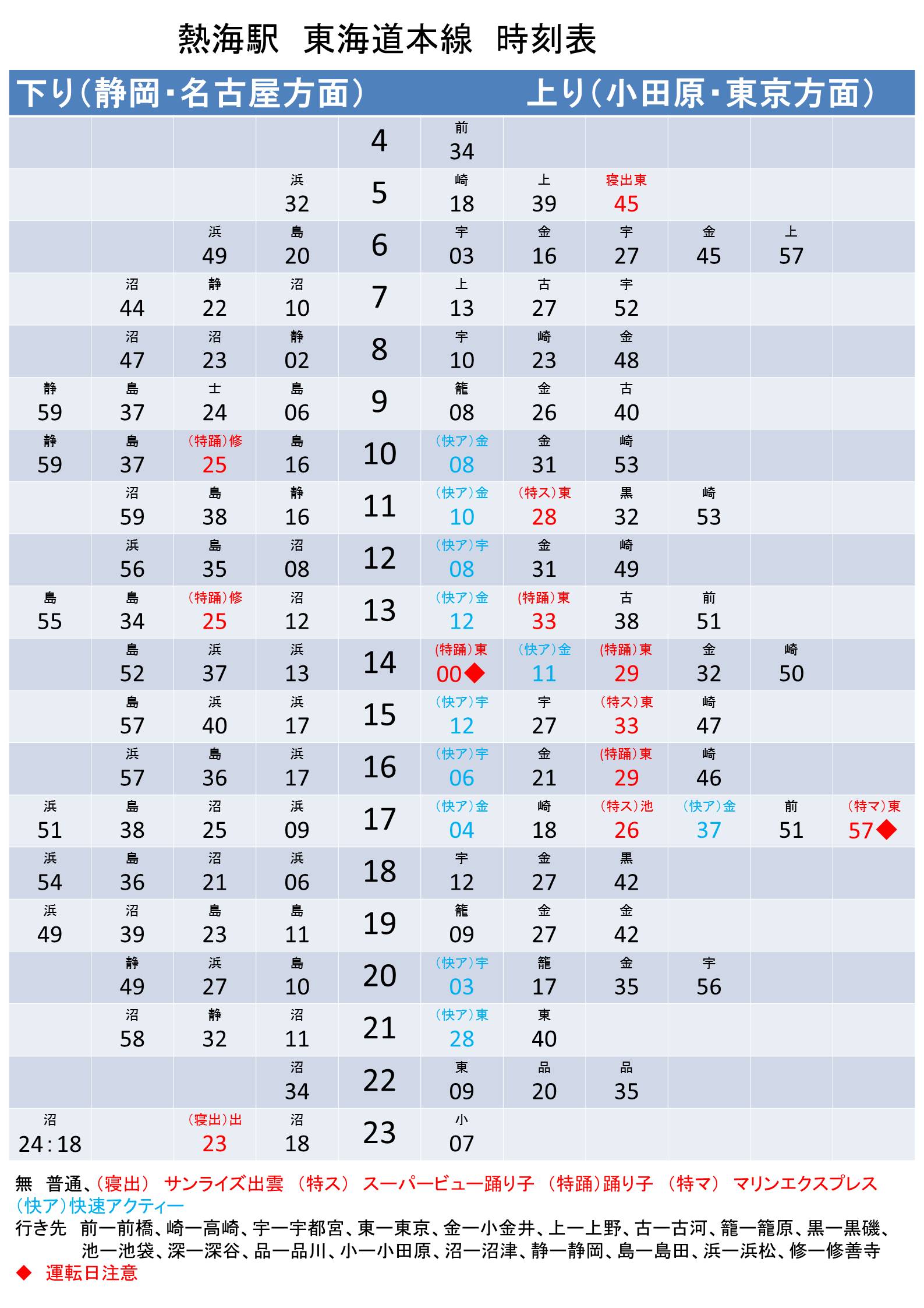東海道線平日 東海道線平日